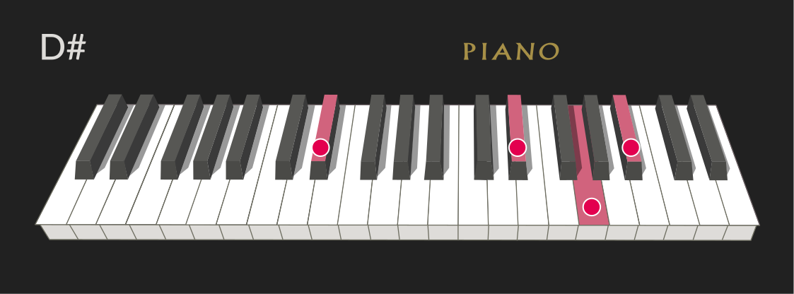 D#